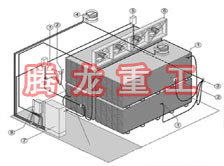 指接板烘干設(shè)備、指接板干燥設(shè)備、指接板烘干機(jī)、指接板干燥機(jī)、木工板烘干設(shè)備、木工板干燥設(shè)備...
